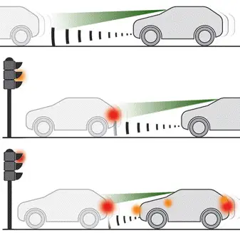 Peugeot 308. Active Safety Brake