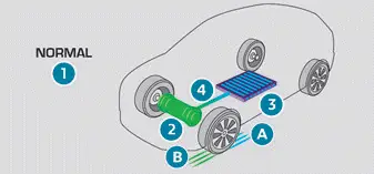 Peugeot 308. Wersje z silnikiem elektrycznym