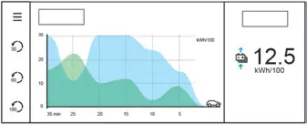 Peugeot 308. Wersje z silnikiem elektrycznym