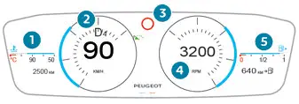 Peugeot 308. Cyfrowe zestawy wskaźników