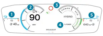 Peugeot 308. Cyfrowe zestawy wskaźników