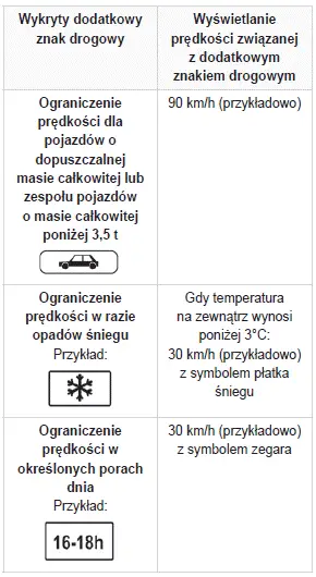 Peugeot 308. Rozpoznawanie znaków