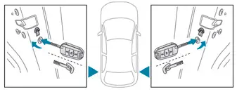 Peugeot 308. Włączanie/wyłączanie