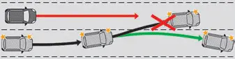 Peugeot 308. Przerywanie zmiany pasa ruchu