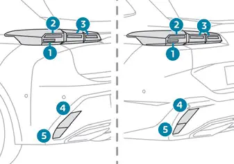Peugeot 308. Światła tylne