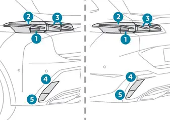 Peugeot 308. Światła tylne