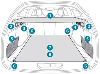 Peugeot 308. Wyposażenie bagażnika
